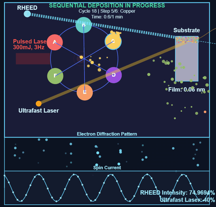 Pulsed laser deposition and RHEED animation