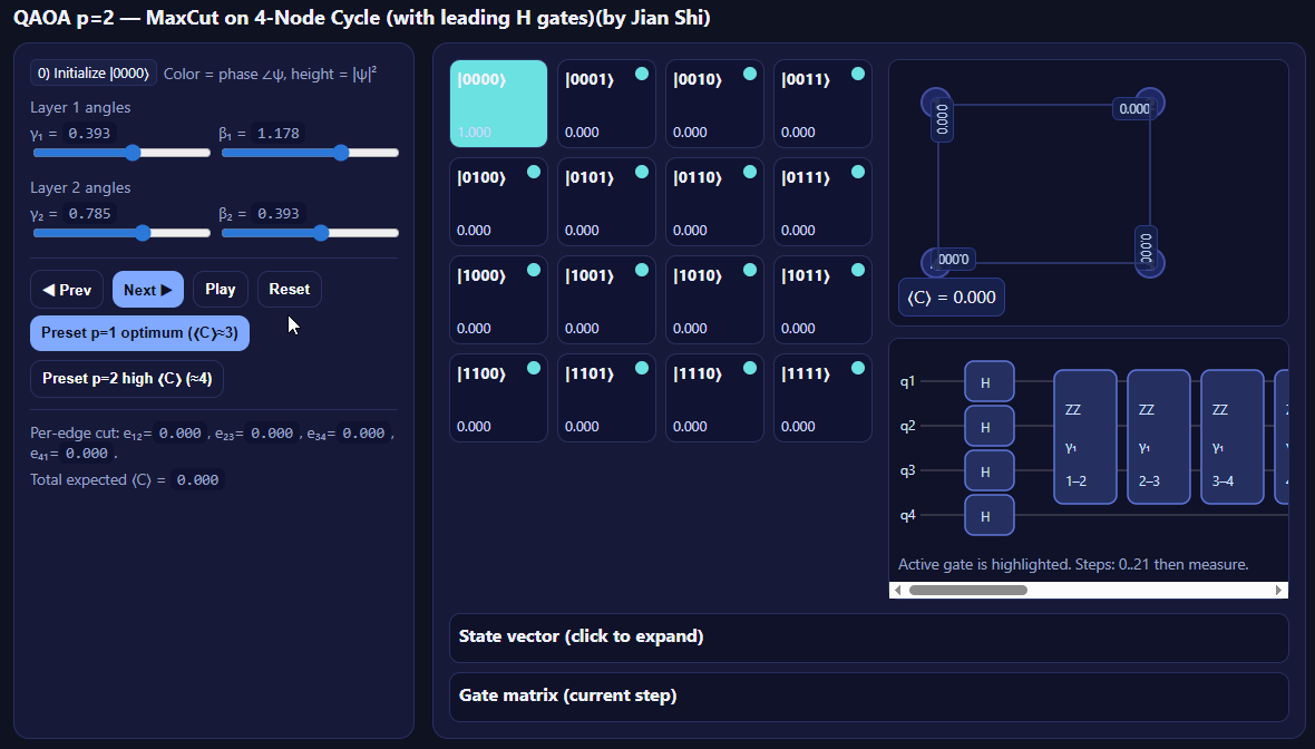 QAOA p equals 2 MaxCut visualization on a four-node cycle